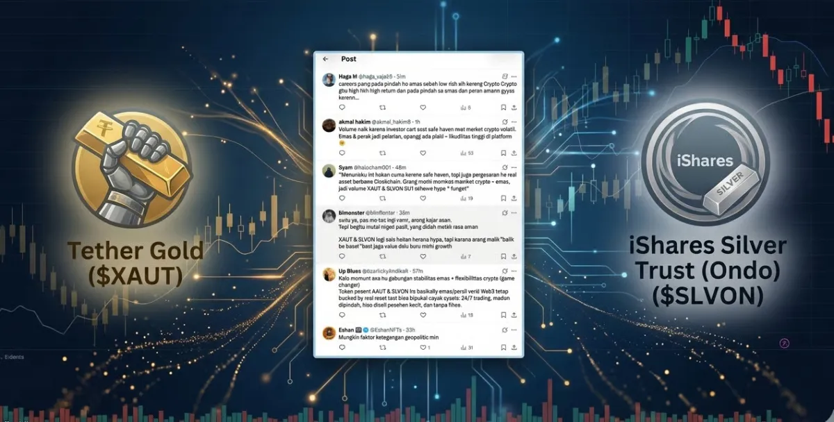 Emas dan Perak Kian Dilirik sebagai Safe Haven, Volume Perdagangan XAUT dan SLVON di Bittime Naik