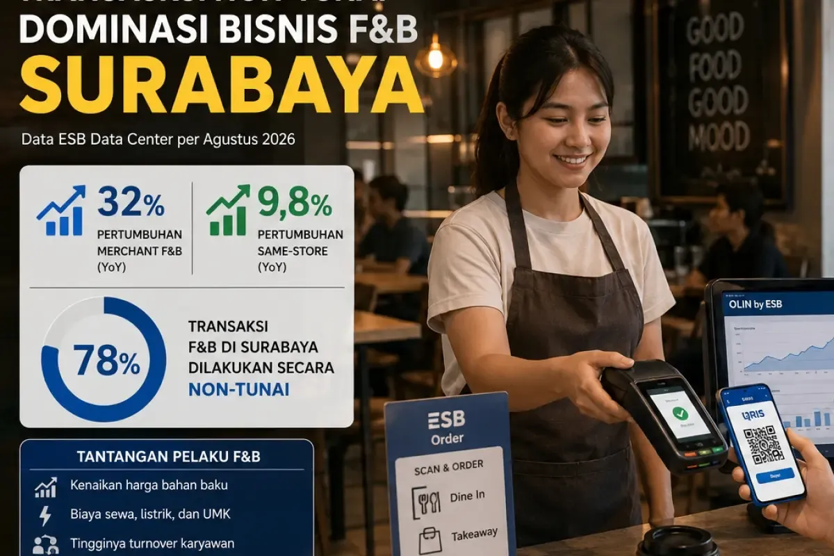Transaksi Non-Tunai Kuasai Bisnis F&B Surabaya, Capai 78% pada Agustus 2026