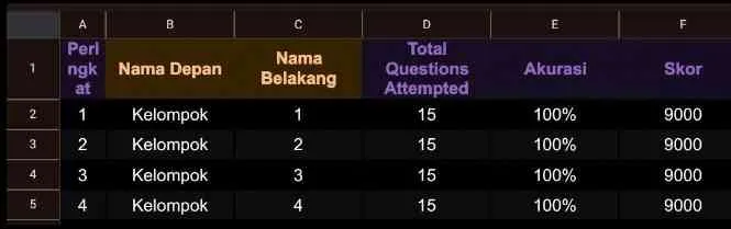 Studi di SDN Jatisari Nilai Media Konkret “Pilih Aku” dan Quizizz Paper Mode untuk Pembelajaran PPKn