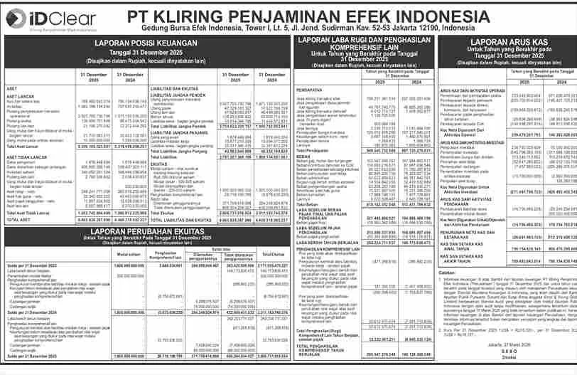 Laporan Keuangan PT Kliring Penjaminan Efek Indonesia Tahun 2025