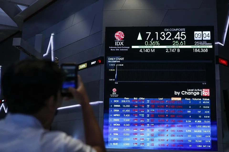 IHSG Turun 0,88% ke 7.101 pada Sesi I, Kapitalisasi Pasar Berkurang Rp 4.076 Triliun dari ATH