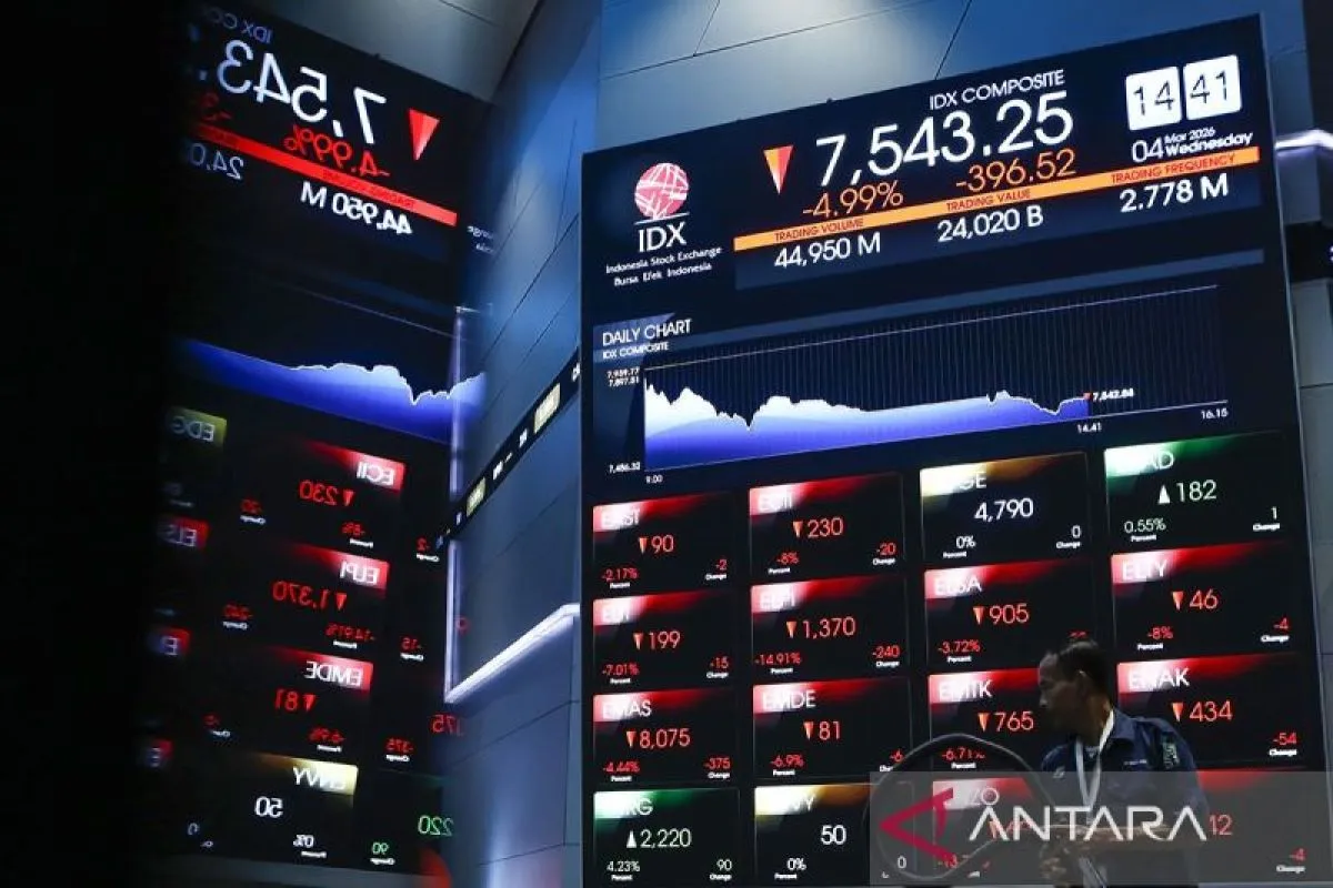 IHSG Melonjak 4,42 Persen Usai Gencatan Senjata AS-Iran, Analis Ingatkan Risiko Euforia