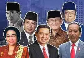 Gambaran Sistem Ekonomi Indonesia di Tiap Era Kepemimpinan Presiden