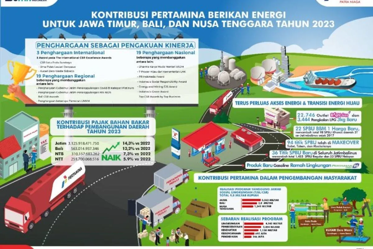 Pertamina Patra Niaga Jatimbalinus Pastikan Stok Energi Aman di Tengah Memanasnya Konflik Global