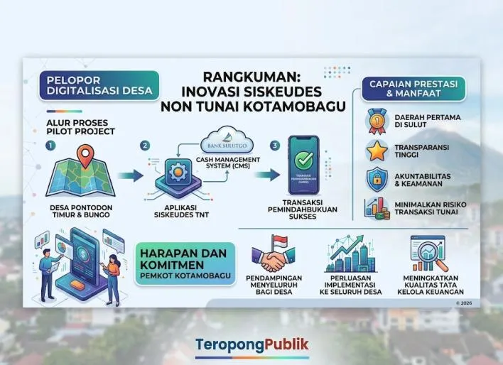 Kotamobagu Uji Coba Siskeudes Transaksi Non Tunai, Klaim Pertama di Sulawesi Utara