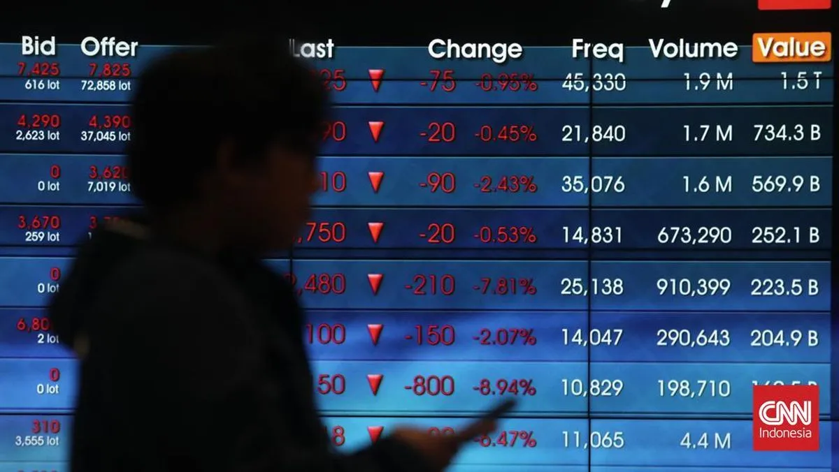 IHSG Ditutup Melemah ke Level 6.989, Transaksi Capai Rp15,24 Triliun