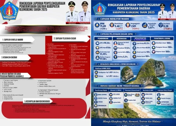 Ringkasan LPPD 2025 Klungkung: Pendapatan APBD Rp1,409 Triliun, Kemiskinan dan Pengangguran Menurun