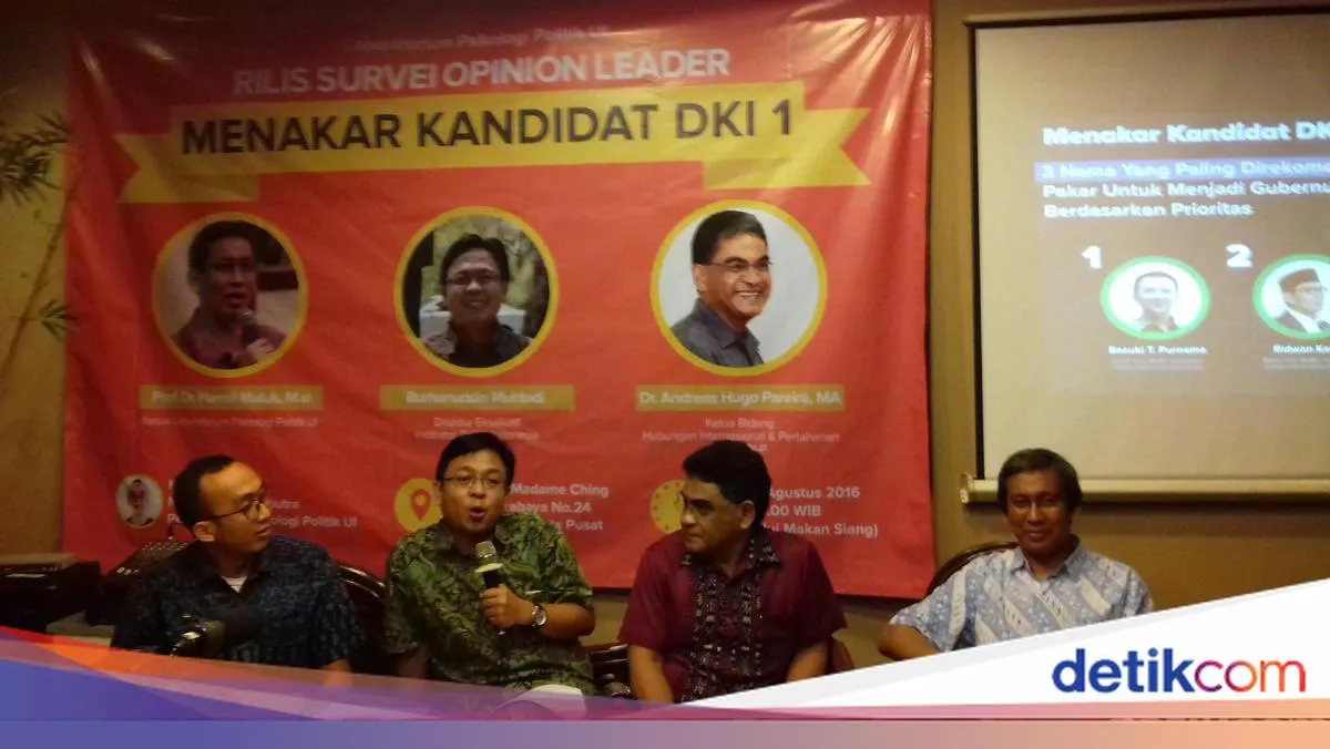 Elektabilitas Ahok 47,29%, Disusul Ketat Risma dan Ridwan Kamil