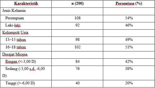 Studi: Durasi Penggunaan Gadget Berkorelasi dengan Progresi Miopia pada Remaja Indonesia
