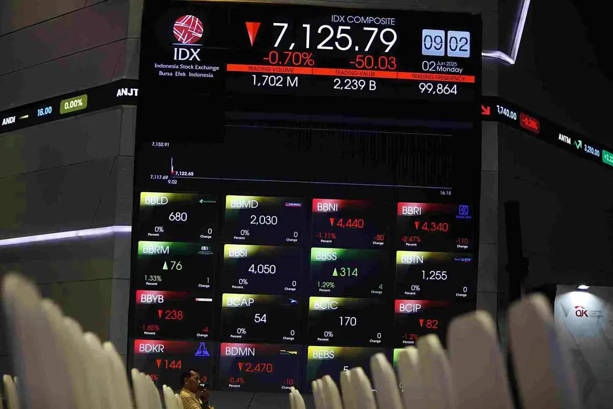 IHSG Berbalik Melemah, Sektor Energi Tertekan Saat Bursa Asia Kompak Turun