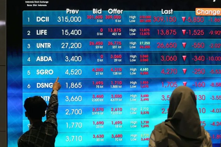 IHSG Melemah 0,26% dan Ditutup di Level 6.971