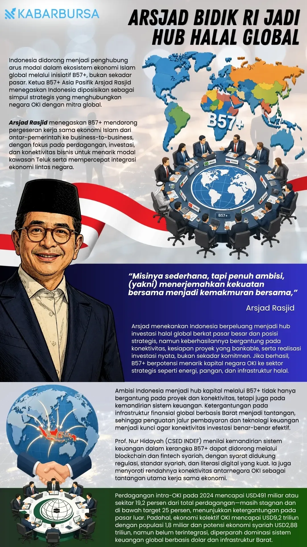 Arsjad Rasjid Dorong Indonesia Jadi Hub Halal Global Lewat Inisiatif B57+