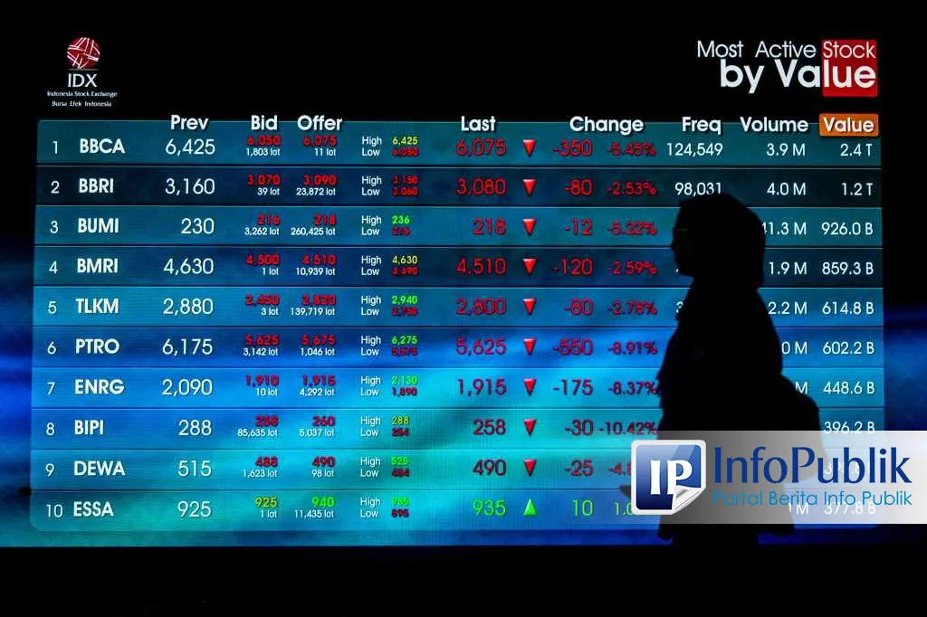 Rencana KEK Sektor Keuangan Dinilai Berpeluang Tarik Modal Global, Namun Perlu Desain Regulasi Matang