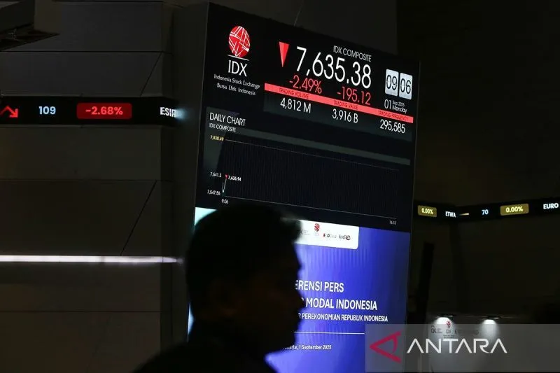 IHSG Ditutup Melemah, Sentimen Global dan Domestik Tekan Pasar Saham