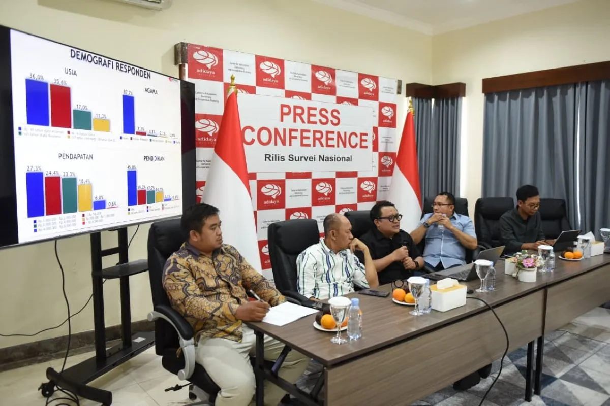 Survei Adidaya Institute: 68,2 Persen Responden Puas atas Kinerja Prabowo-Gibran