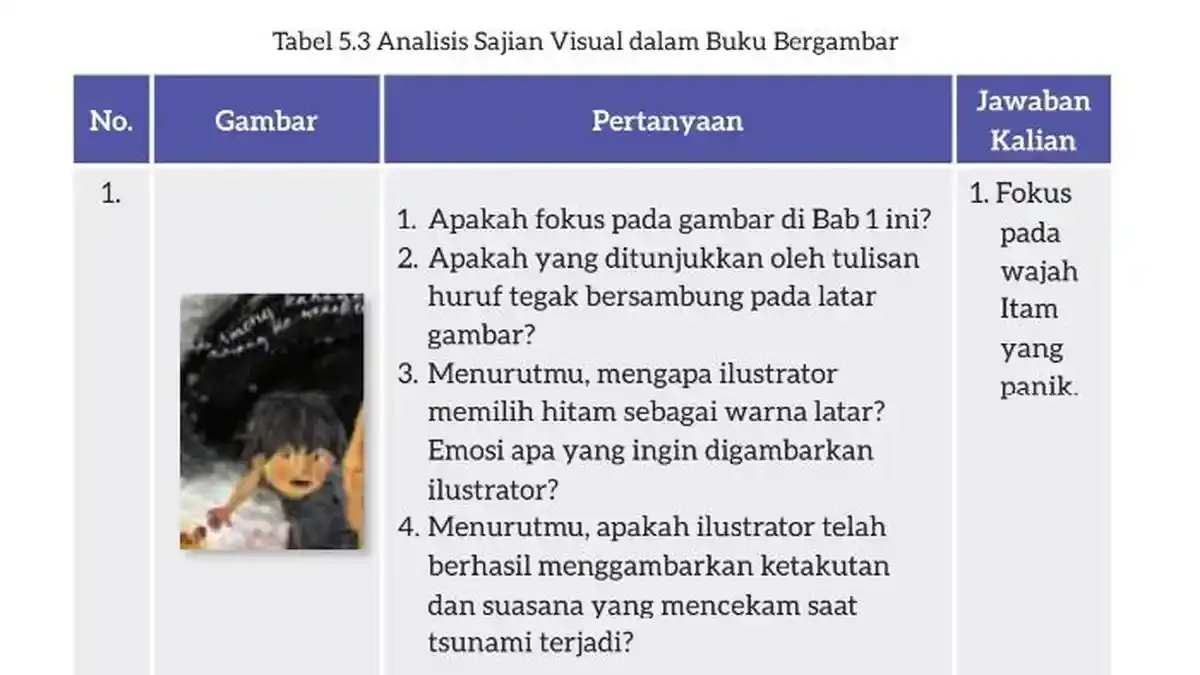 Kunci Jawaban Bahasa Indonesia Kelas 7 Halaman 150-151 Kurikulum Merdeka: Tabel 5.3 Analisis Sajian Visual