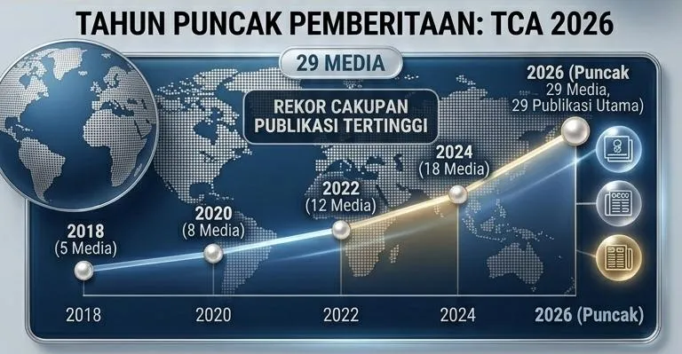 Publikasi Tangsel Creative Awards 2026 Meluas, Laporan Catat 29 Media dan Kepuasan Tinggi