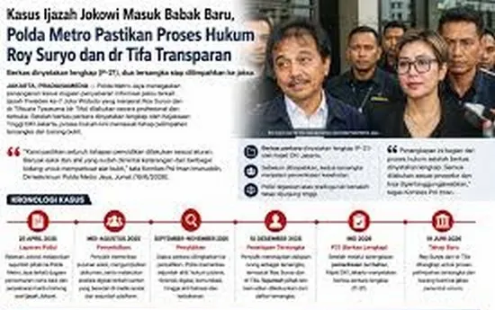 Polemik Penangkapan Roy Suryo dan dr. Tifa: Kuasa Hukum Soroti Prosedur, Polisi Sebut Sesuai Standar