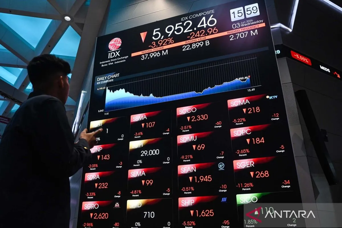 IHSG Ditutup Melemah 0,61 Persen, Tertekan Sentimen Domestik dan Global