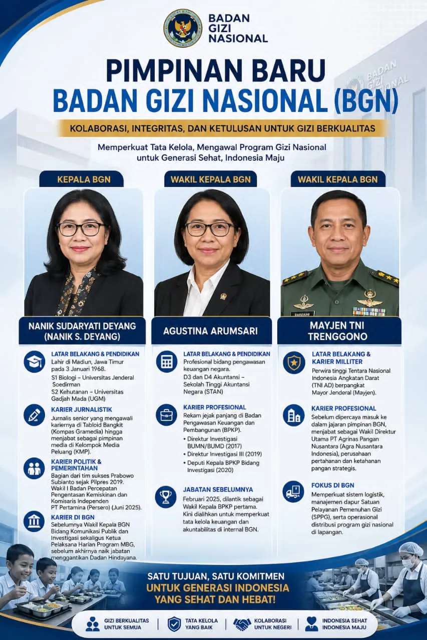 DPP Garuda Astacita Nusantara Ucapkan Selamat kepada Pimpinan Baru BGN dan Soroti Agenda Perbaikan Program MBG