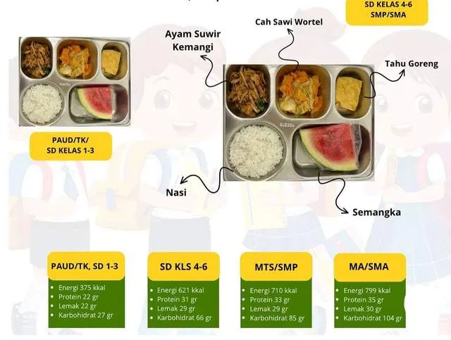 Program Makan Bergizi Gratis di Bone Mulai Berjalan Lewat Tiga Dapur Percontohan