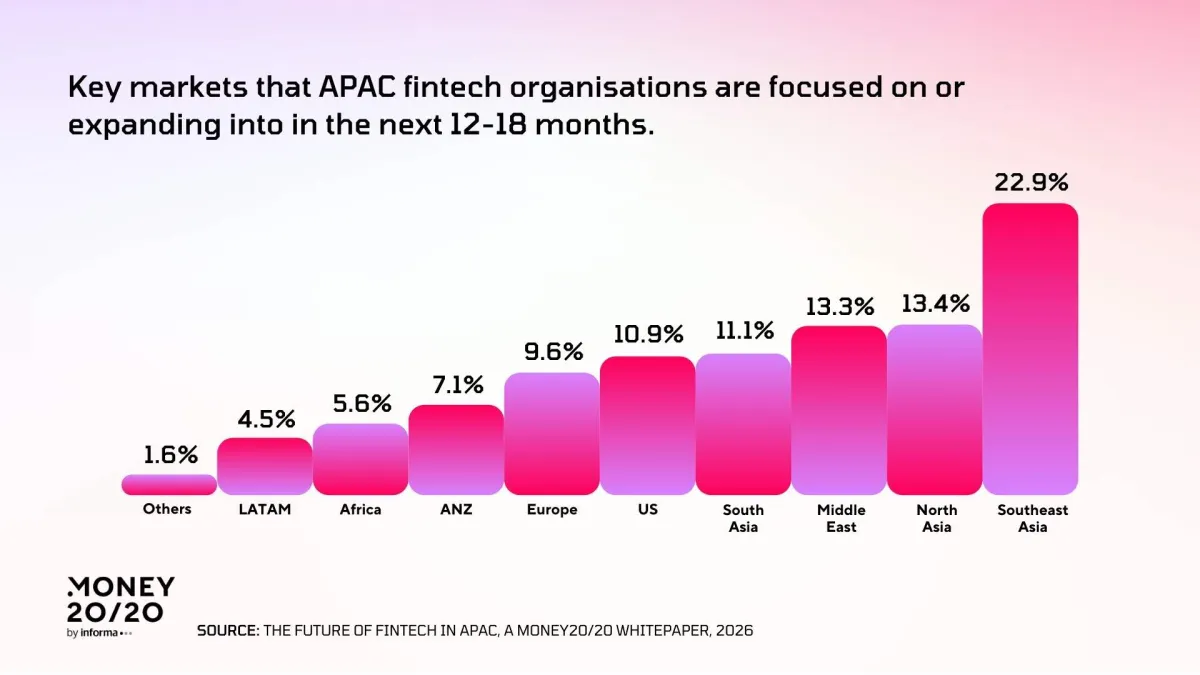 Laporan Money20/20 Asia: APAC Beralih dari Eksperimen ke Eksekusi, AI dan Aset Digital Jadi Penggerak Fintech