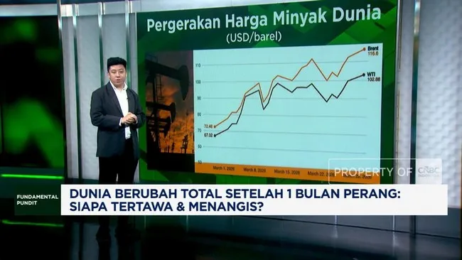 Ketegangan Iran-AS Guncang Pasar Keuangan Global, Sejumlah Sektor dan Negara Terdampak