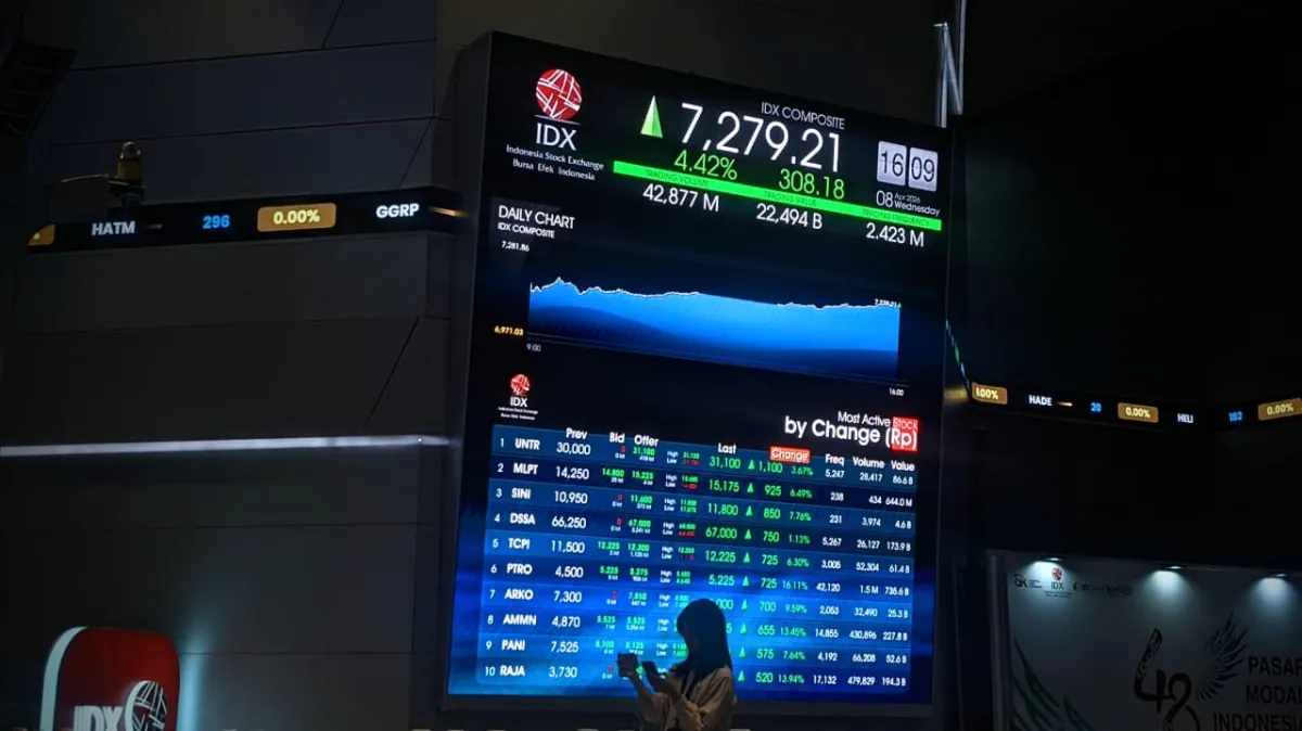 IHSG Menguat 6,14% dalam Sepekan, Analis Perkirakan Konsolidasi Berlanjut