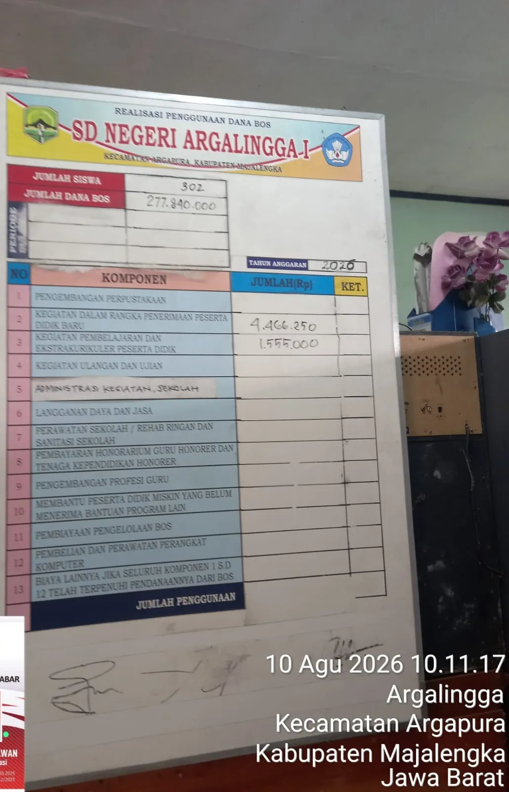 Papan Informasi Dana BOS SDN 1 Argalingga Masih Cantumkan Anggaran 2020, Transparansi Dipertanyakan