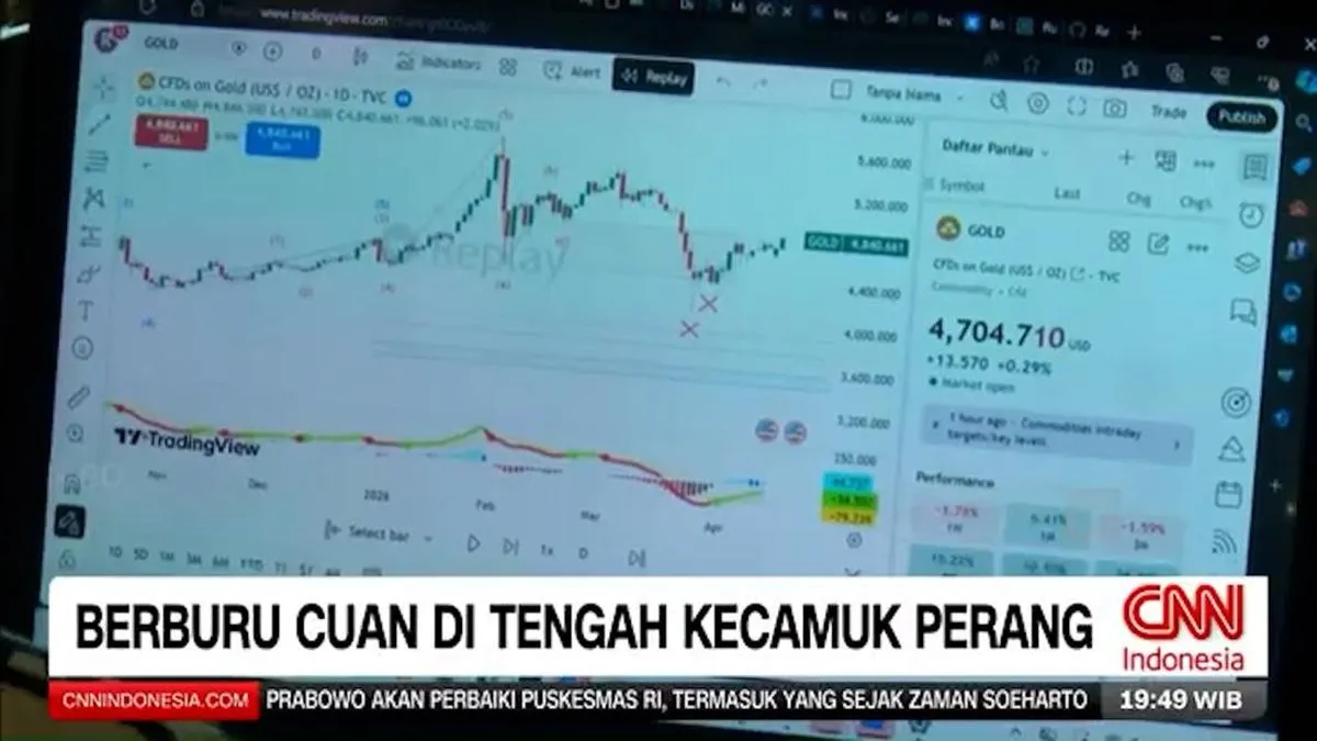 Peluang dan Risiko Berburu Keuntungan di Tengah Ketegangan Geopolitik Global
