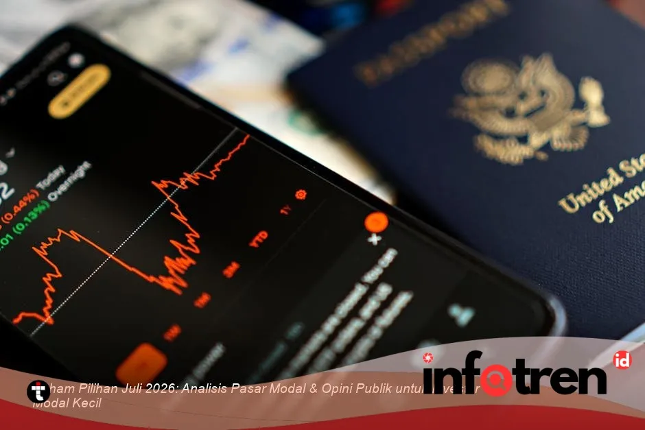 IHSG Juli 2026 Menguat, Sektor Perbankan dan Konsumen Primer Jadi Sorotan