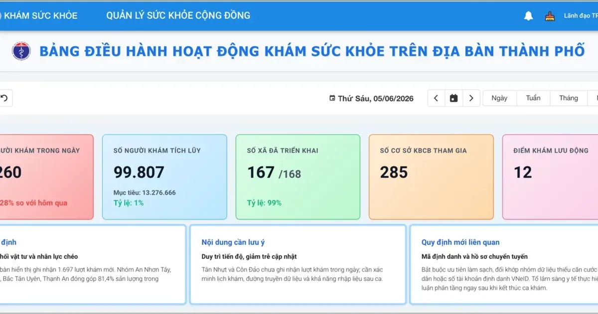 Ho Chi Minh City Luncurkan Dasbor Real-Time untuk Memantau Program Pemeriksaan Kesehatan Nasional