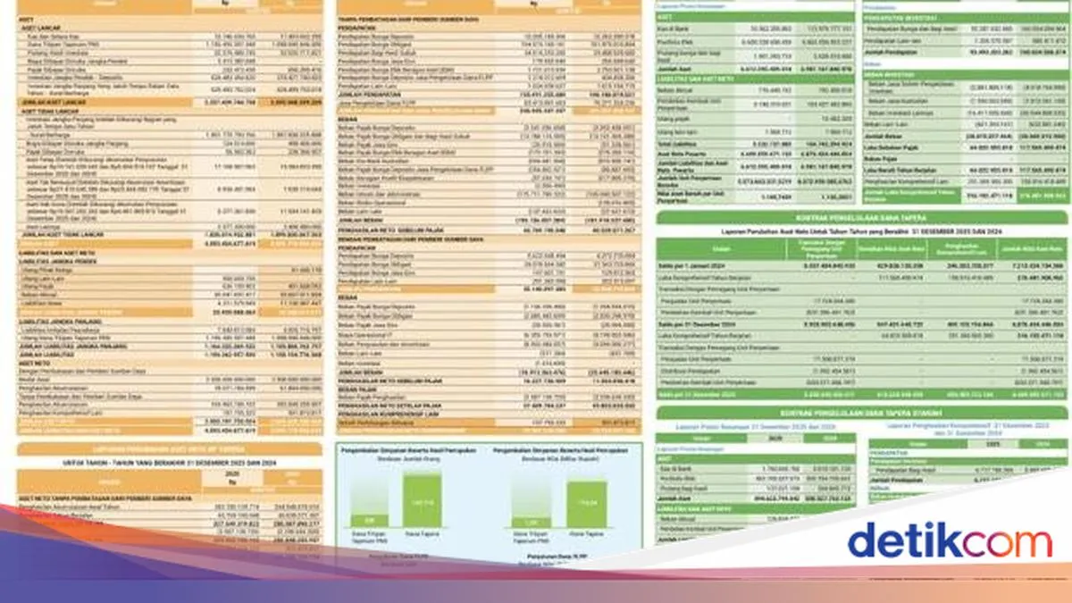 BP Tapera Rilis Laporan Keuangan dan Pengelolaan Program Tapera 2025