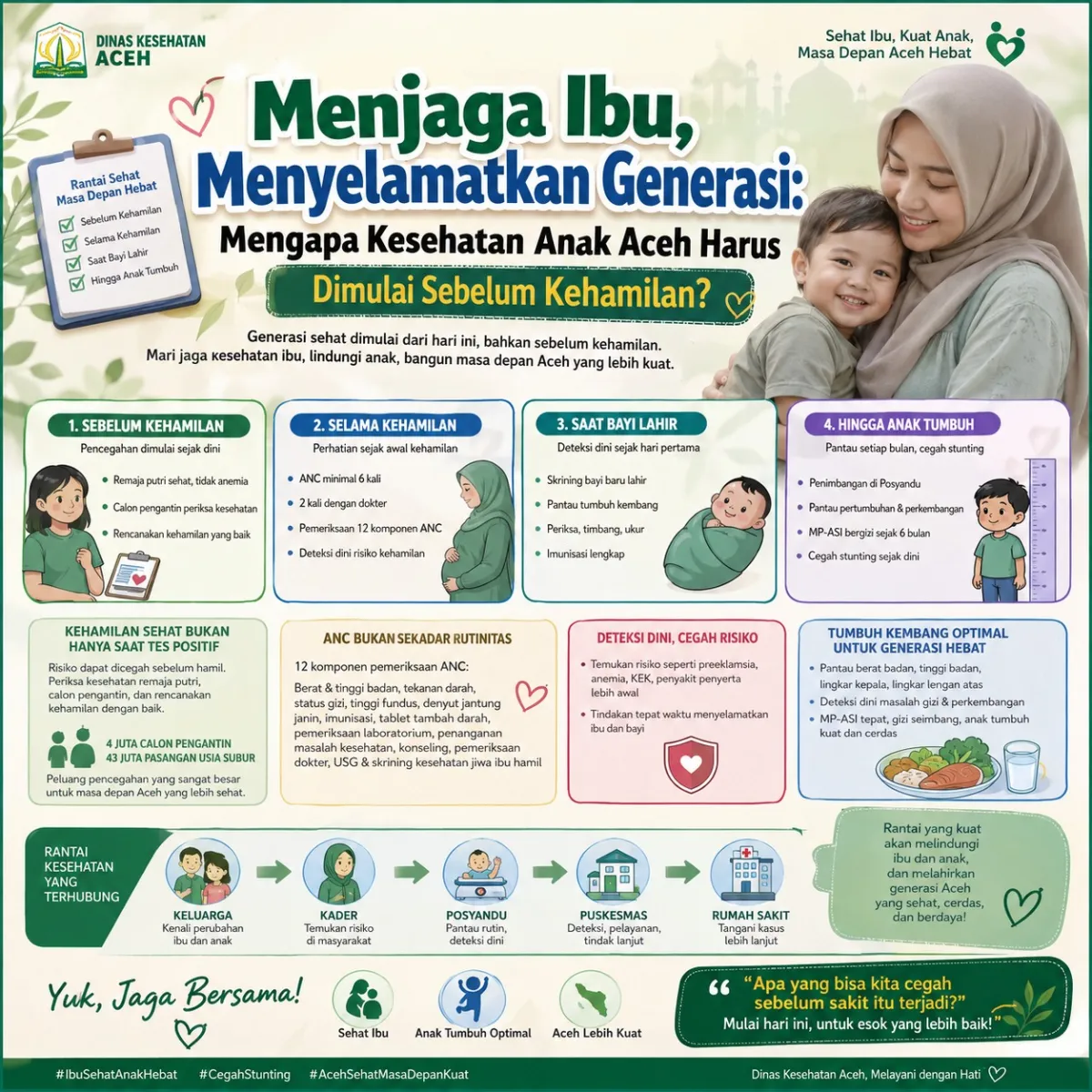 Kesehatan Anak Aceh Dinilai Perlu Dimulai Sejak Sebelum Kehamilan