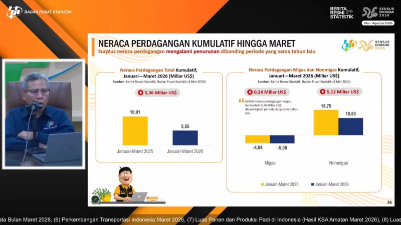 Sejumlah Indikator Triwulan I 2026 Tunjukkan Ekonomi Indonesia Tetap Terjaga di Tengah Gejolak Global