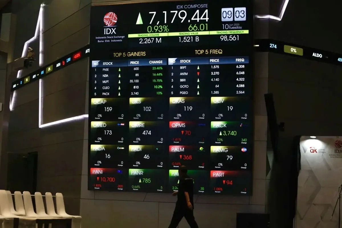 IHSG Menguat, OJK Nilai Reformasi Pasar Modal Dorong Kepercayaan Investor