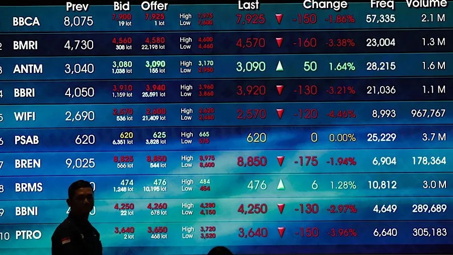 IHSG Berbalik Melemah 0,36% ke 7.596 pada Sesi I, Tertekan Saham Big Caps dan Energi