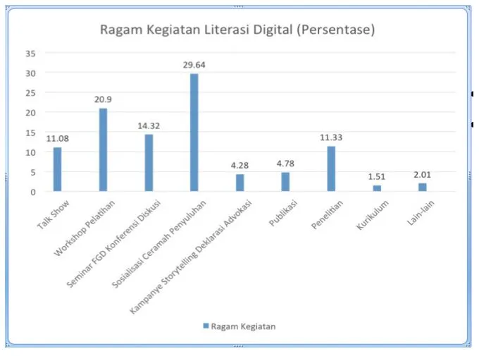 Literasi Digital untuk UMKM Dinilai Perlu Diperkuat lewat Pendampingan