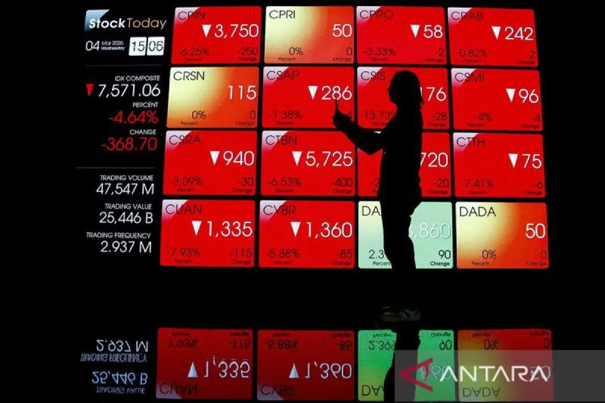 IHSG Ditutup Melemah, Pasar Pantau Peluang Negosiasi Putaran Kedua AS-Iran