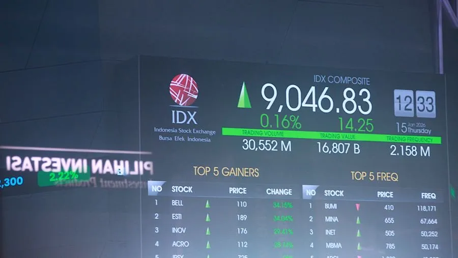 IHSG Ditutup Naik 2,34% ke 7.675,95, Tertinggi di Bursa Asia