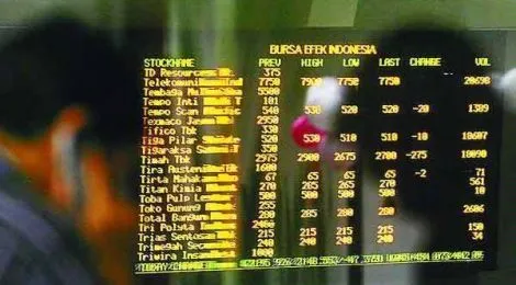 IHSG Menguat 0,29% Saat Pembukaan ke Level 7.643,19