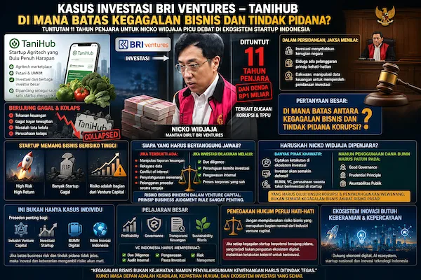 Kasus Investasi BRI Ventures di TaniHub: Perdebatan Batas Risiko Bisnis dan Dugaan Korupsi