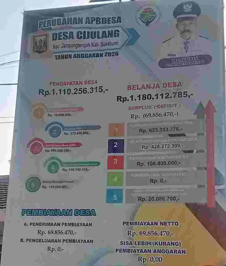 Pemdes Cijulang Pasang Baliho Jumbo APBDes Perubahan 2026 untuk Perkuat Transparansi