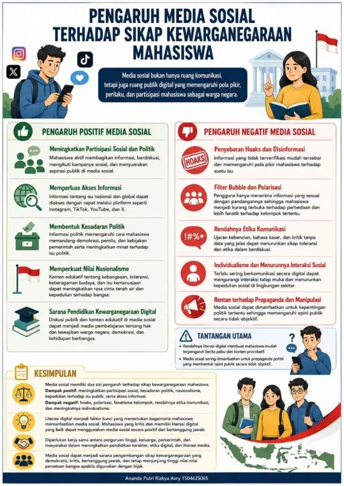 Media Sosial Membentuk Sikap Kewarganegaraan Mahasiswa: Peluang Partisipasi hingga Risiko Polarisasi