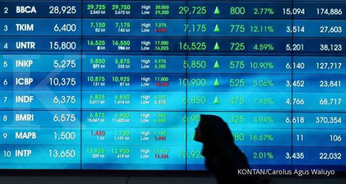 IHSG Rebound ke 7.174, Peluang Bullish Terbuka Jika Konflik Global Mereda