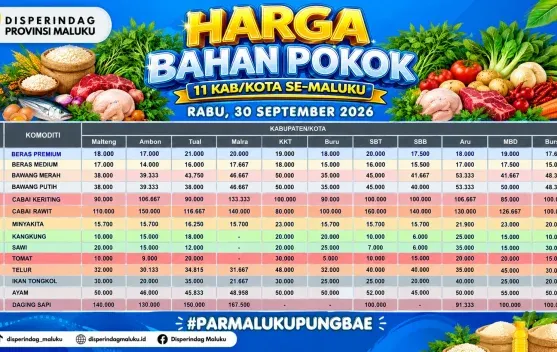 Harga Beras dan Bumbu Dapur di Maluku Bervariasi pada 30 September 2026