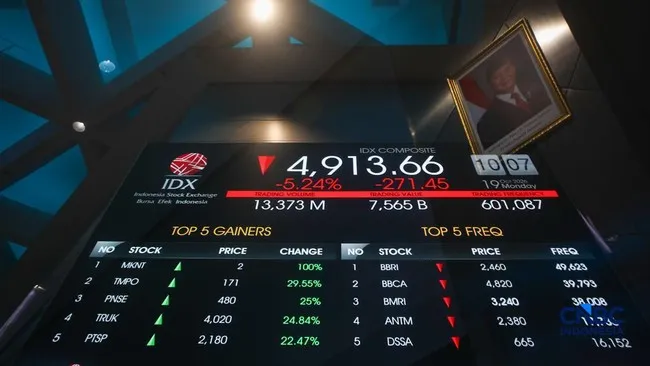 Asing Jual Bersih Rp744,43 Miliar, IHSG Menguat: Membaca Arah Uang, Psikologi Pasar, dan Ujian Ketahanan Indonesia