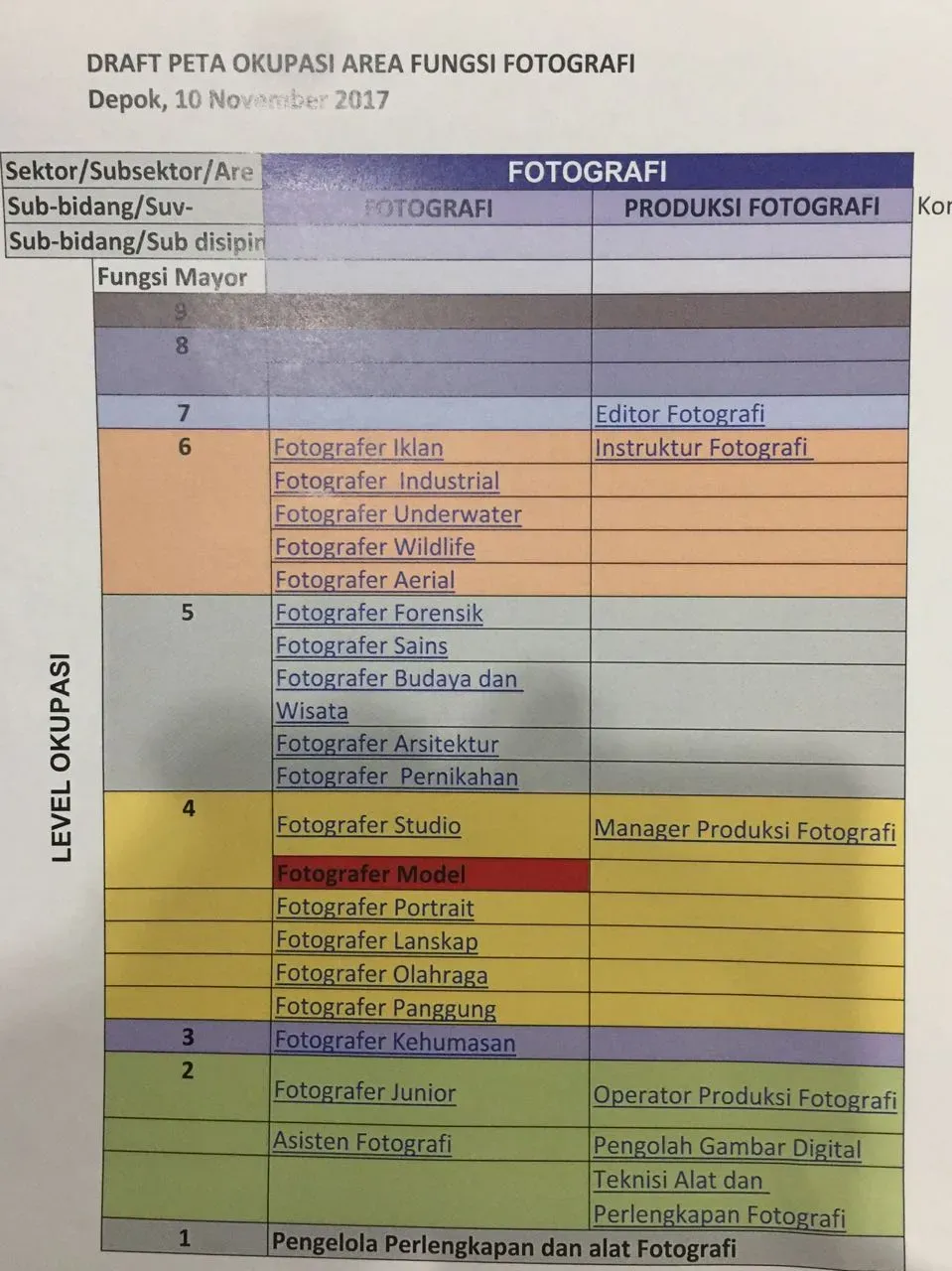 Peta Okupasi: Solusi Meminimalkan Kekhawatiran Salah Pilih Jurusan dan Meningkatkan Daya Saing Tenaga Kerja