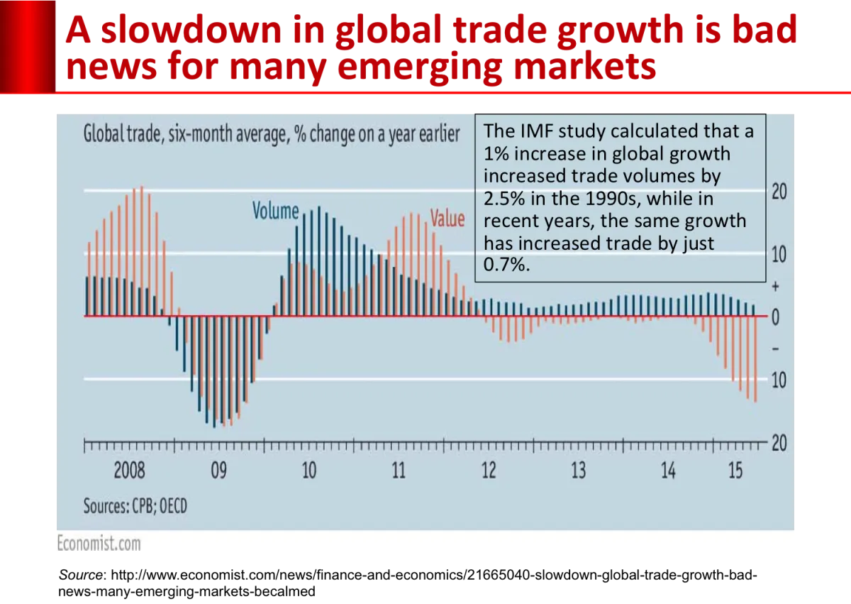 Tantangan Eksternal dan Internal dalam Perekonomian Indonesia Saat Ini