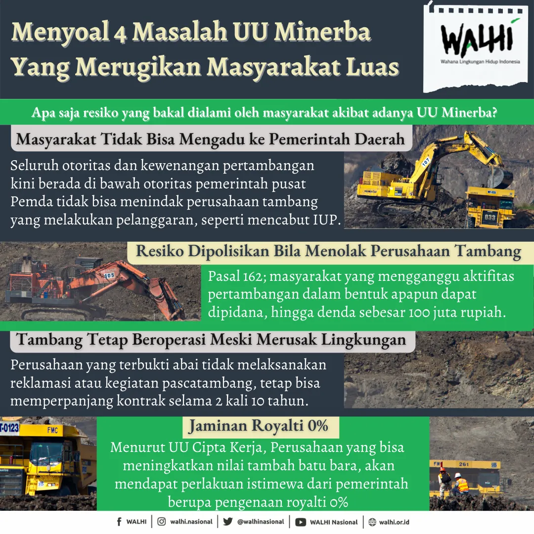 Mengurai Dampak Negatif UU Minerba No. 3 Tahun 2020 bagi Masyarakat dan Lingkungan